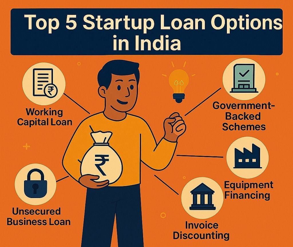 Comparison of startup loan types based on use, tenure, interest rate, and more